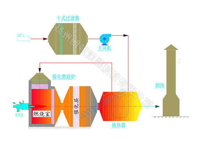 催化燃燒示意圖
